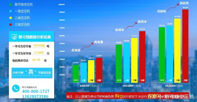 變頻空壓機(jī)與普通空壓機(jī)之間有那些區(qū)別？